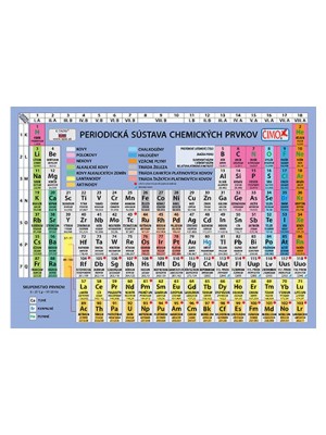 Školská kartička - Periodická sústava prvkov v slovenskom jazyku
